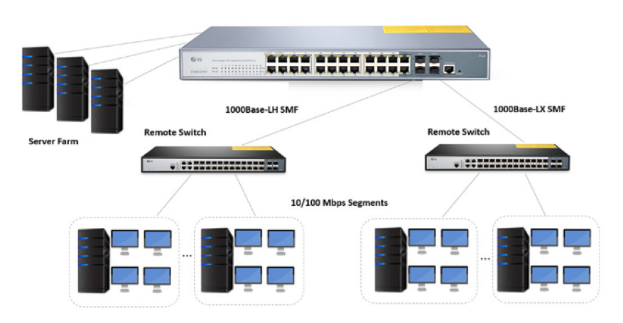 How To Get The Most Out Of Your 24 Port Managed PoE Switch