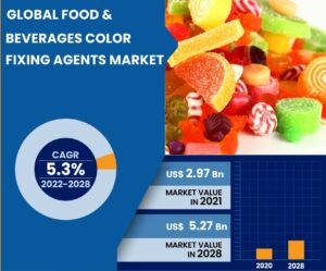 Global Food & Beverages Color Fixing Agents Market