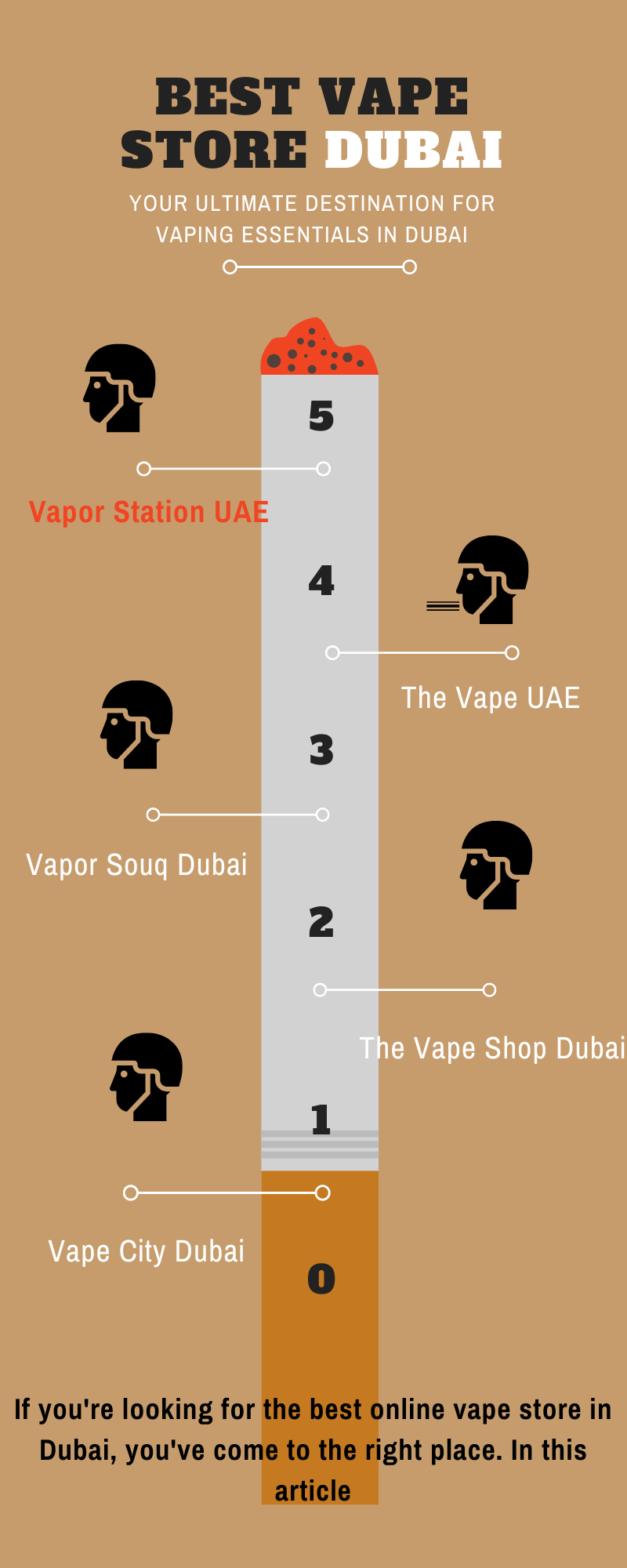 Vape Shop Dubai