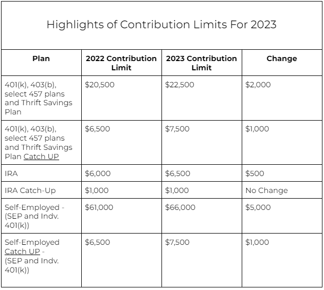 ira contribution limits 2023