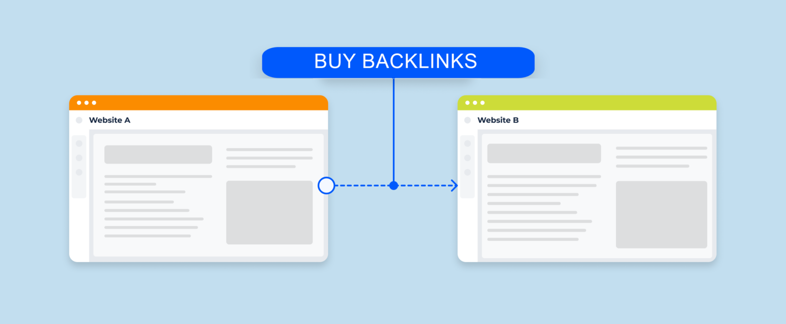 backlinks